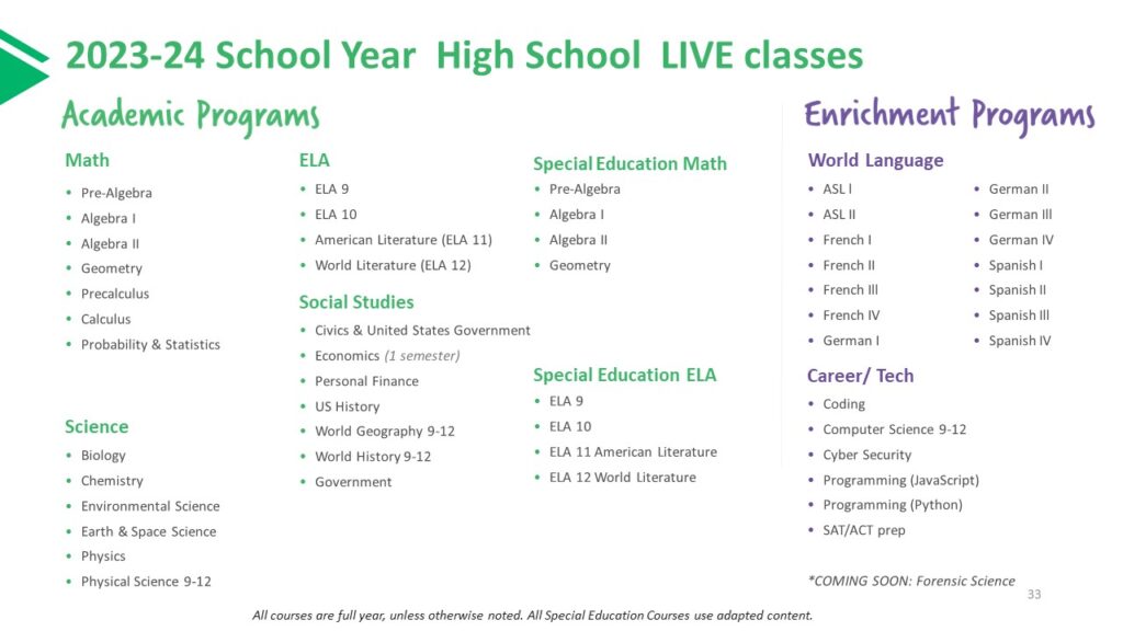 Elevate K 12 Hs Class Offerings