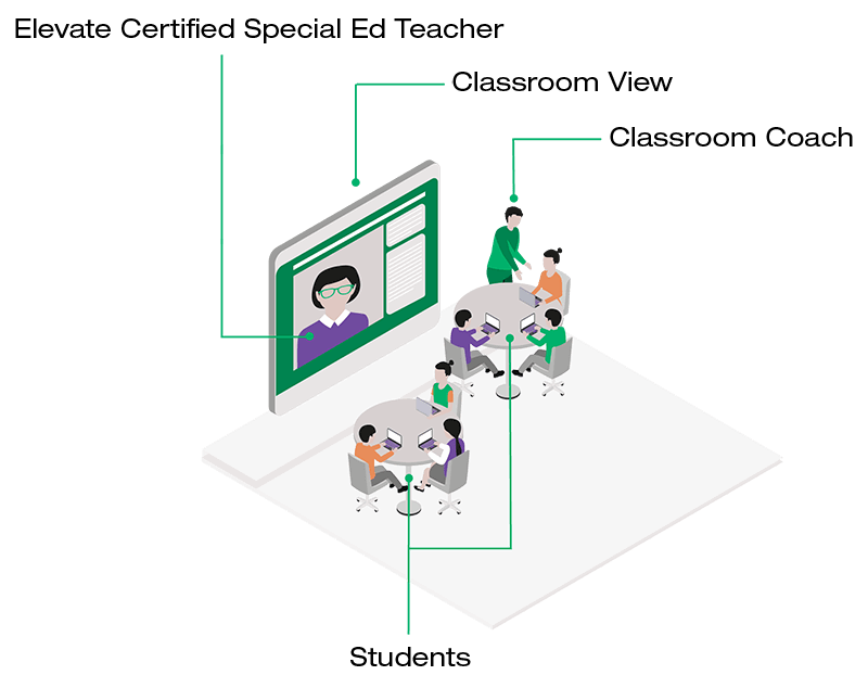 Elevate Specialed Classroom