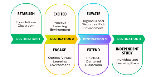 Learning Pathways 1