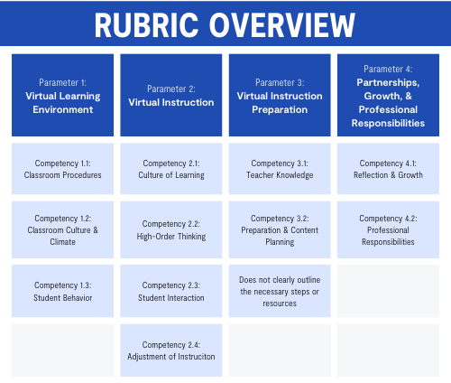 Rubric 1